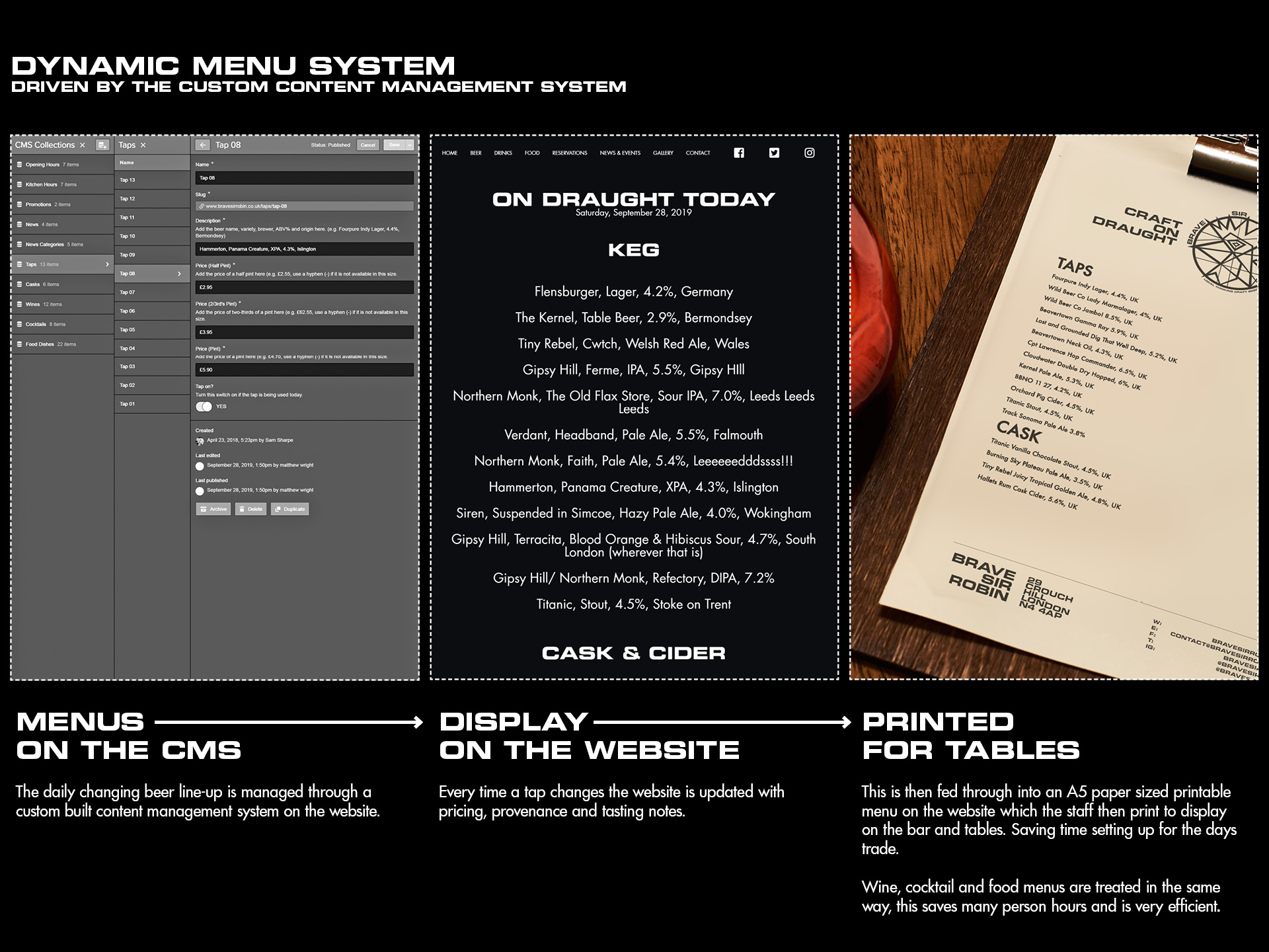 Dynamic CMS driven drinks and food menus for website and print display